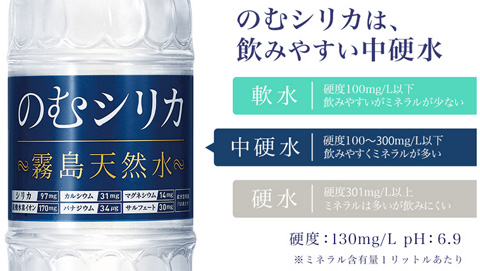飲むシリカは飲みやすい中硬水